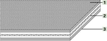 Kağıt Boru Sarma Makinası Düz Kayış 3mm 4mm 6mm | Mihver Boru Sarma Kayışı